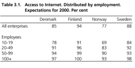 6. The role of the "new economy" in Denmark and Sweden Even if the activities behind the ALMP are interesting, ALMP can only deliver respectable results if the economy in general is doing well.
