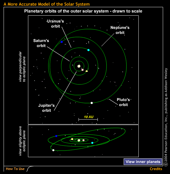 Thought Question  What can we learn by comparing the planets to one another?