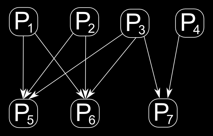Data Abstraction Consider, for example, the following simple knowledge base: Figure 5: A sample knowledge base Here, K i represents knowledge objects, and P j stands for parameters, or knowledge