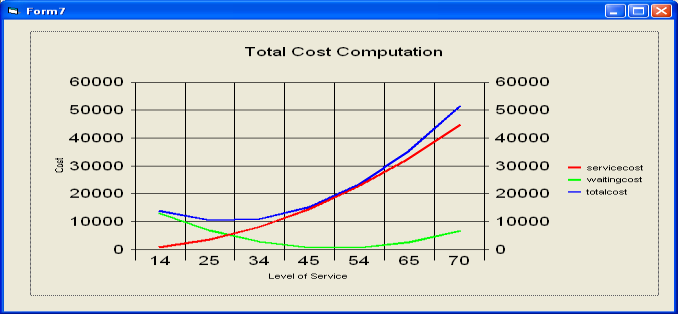 Fig.7 Computation of Machine Idle Times Computation of system service cost and system idle cost is depicted in Fig. 8.