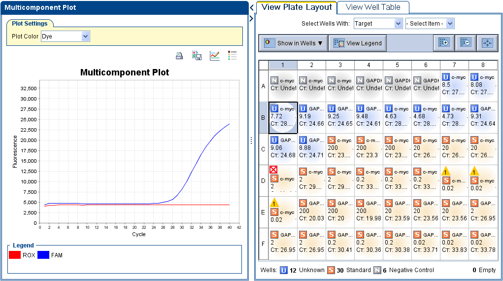 Chapter 5 Analyze the Relative Standard Curve Experiment View the Multicomponent Plot 5. Check the FAM dye signal.