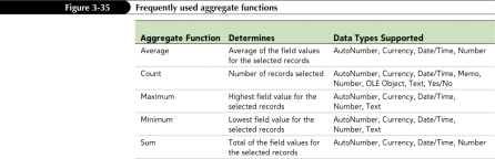 in the Records group on the Home tab New Perspectives on Microsoft Office Access 2010 31 New Perspectives on Microsoft Office Access 2010 32 Using Aggregate Functions Creating Queries with Aggregate