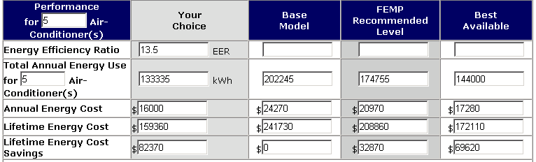 Savings Estimates / Calculator http://www1.eere.energy.gov/femp/procurement/eep_unitary_ac_calc.