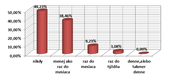 Graf 7 (n = 163) Ako často pijú žiačky 6 pohárov a viac DISKUSIA Momentálny trend vývoja zdravotného stavu detí a mládeže sa na Slovensku prejavuje ako nepriaznivý.