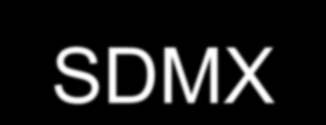 SDMX web Service XML IMF DataMapper Places a