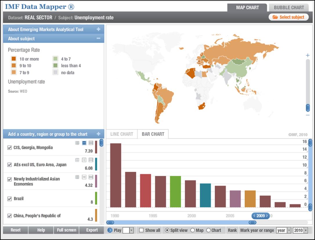 IMF Data Mapper New Features Offers additional capabilities for data extraction and analysis, such as new types of charting