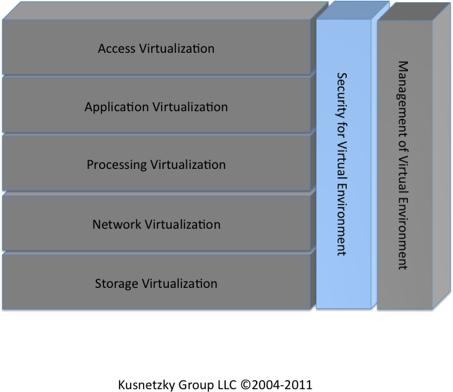 Figure 7-1. Security for virtual environments What Does Security for Virtual Environments Do?