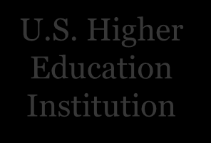 U.S. Higher Education Institution