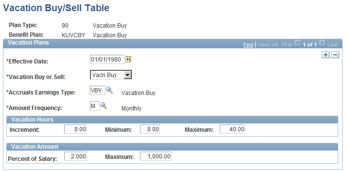 Setting Up Benefit Plans Chapter 3 Vacation Buy/Sell Table page With a vacation buy plan, employees can use earnings to gain more vacation days.