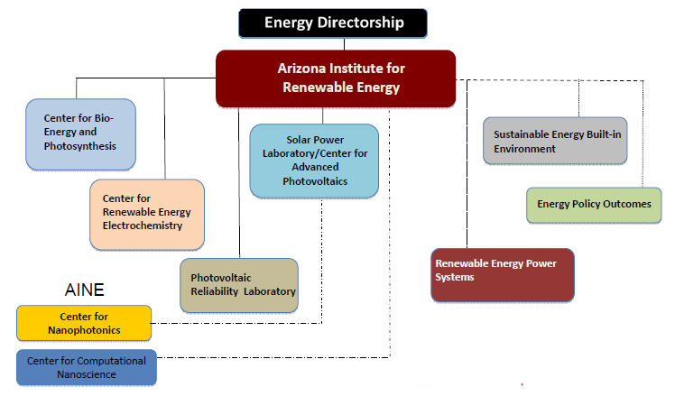 Sustainable Energy at