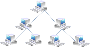 Network Topologies Tree (Hierarchical) Topology a central 'root' node (the top level of the hierarchy) is connected to one or more other nodes that are one level lower in the hierarchy Easy to extend