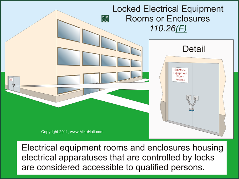 Requirements for Electrical Installations Rule 12 110.26 Ex: Suspended ceilings with removable panels can be within the dedicated footprint space [110.26(E)(1)(d)].