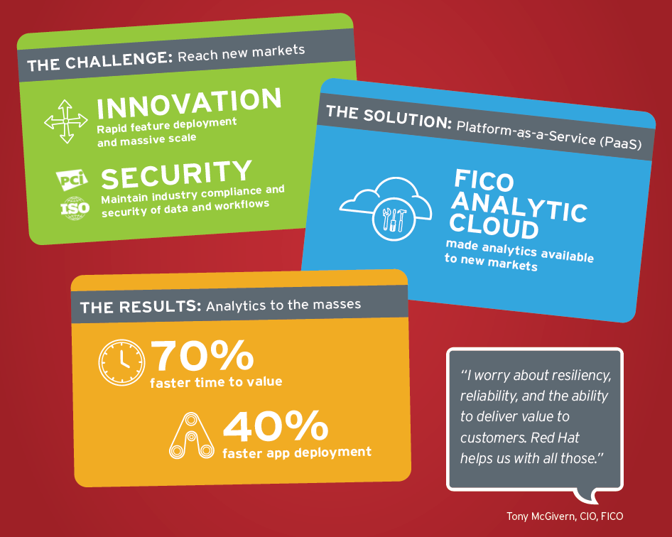 ACHIEVE AND SURPASS ORGANIZATIONAL GOALS FICO targets new markets with