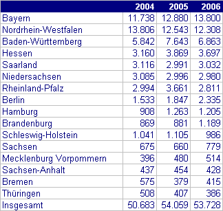 Foreign patients in Germany