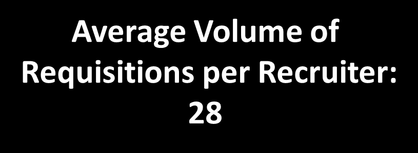 The Average Volume of Requisitions per
