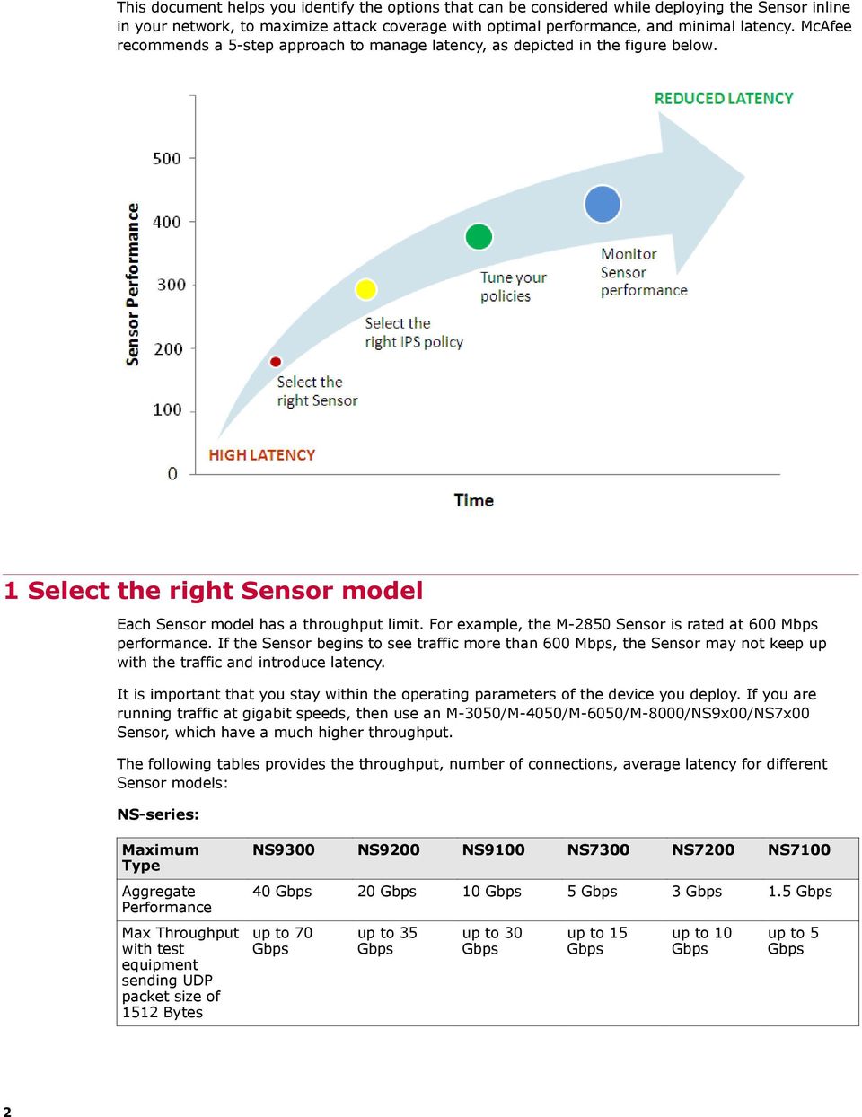 For example, the M-2850 Sensor is rated at 600 Mbps performance. If the Sensor begins to see traffic more than 600 Mbps, the Sensor may not keep up with the traffic and introduce latency.