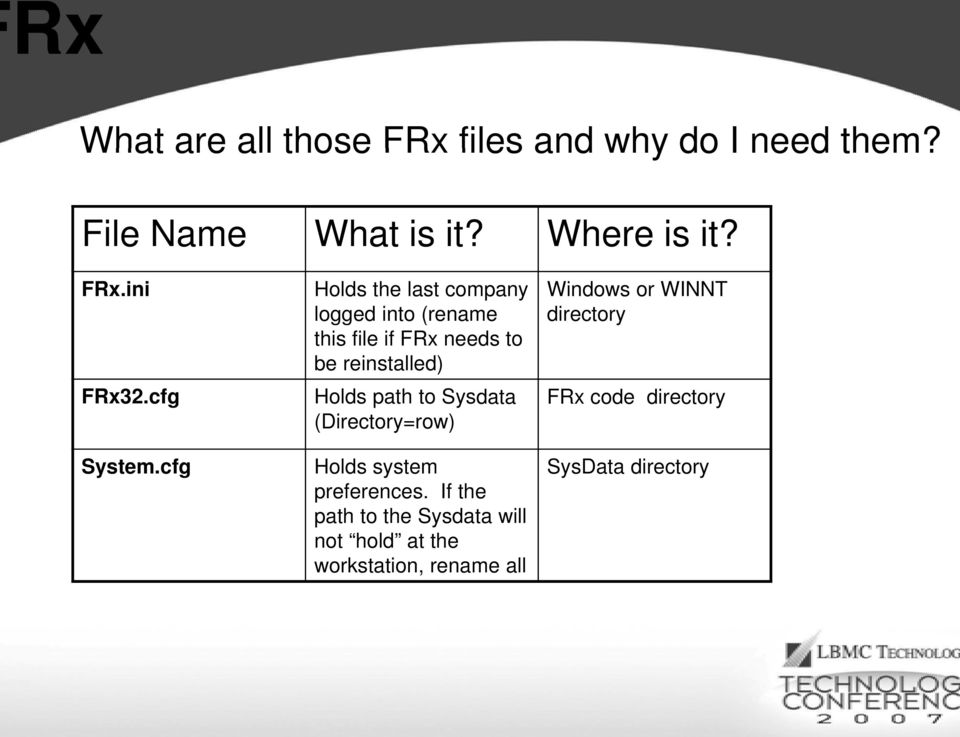 cfg Holds the last company logged into (rename this file if FRx needs to be reinstalled) Holds path