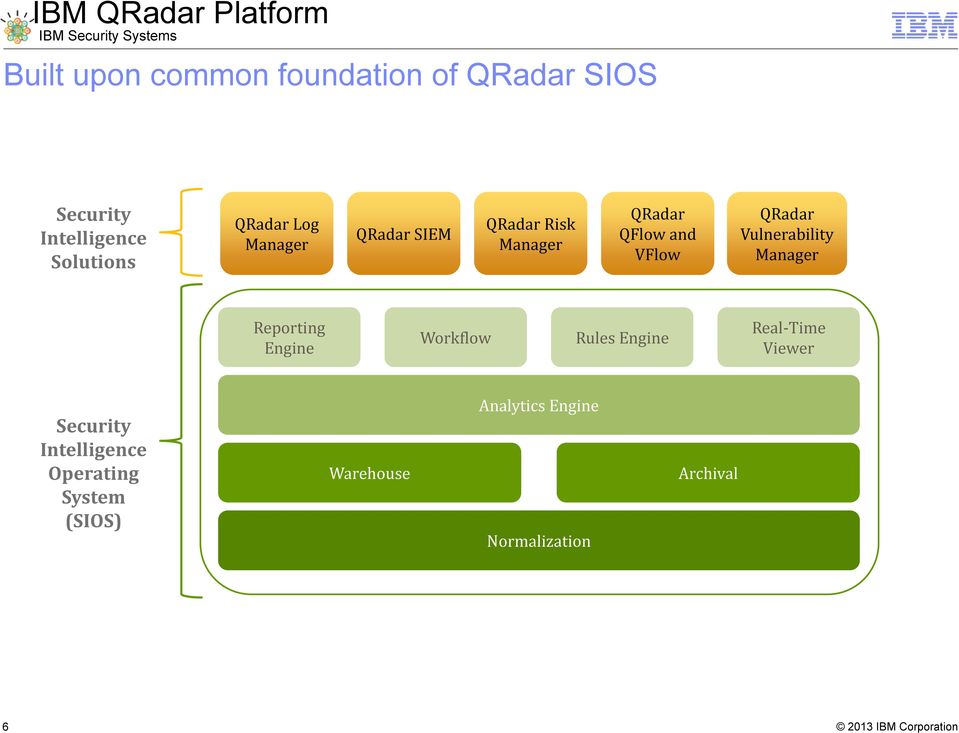QRadar Vulnerability Reporting Engine Workflow Rules Engine Real-Time Viewer