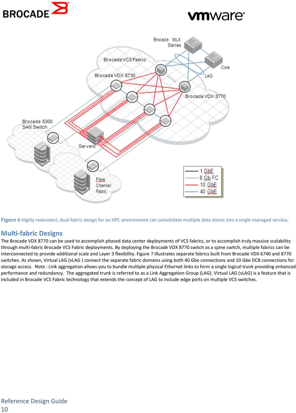 deployments. By deploying the Brocade VDX 8770 switch as a spine switch, multiple fabrics can be interconnected to provide additional scale and Layer 3 flexibility.