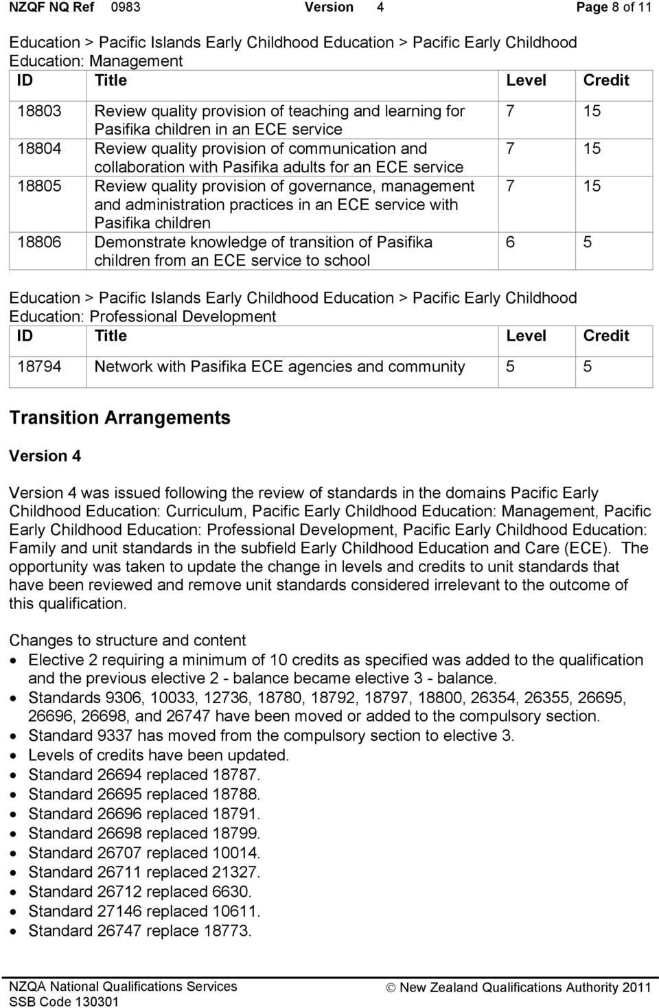 18806 Demonstrate knowledge of transition of Pasifika children from an ECE service to school 7 15 7 15 7 15 6 5 Education: Professional Development 18794 Network with Pasifika ECE agencies and
