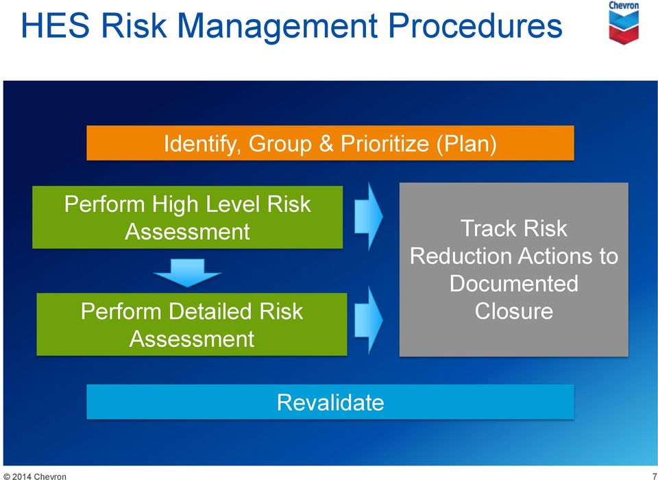 Assessment Perform Detailed Risk Assessment Track