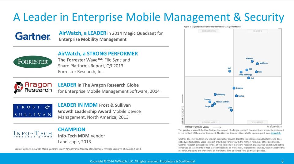 Magic Quadrant for Enterprise Mobility Management Suites LEADER IN MDM Frost & Sullivan Growth Leadership Award Mobile Device Management, North America, 2013 CHAMPION Info-Tech MDM Vendor Landscape,