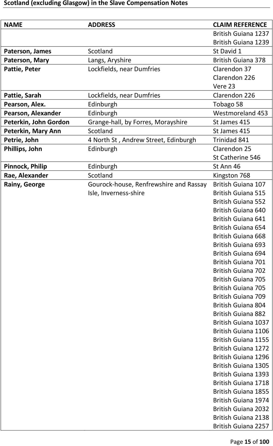 Edinburgh Tobago 58 Pearson, Alexander Edinburgh Westmoreland 453 Peterkin, John Gordon Grange-hall, by Forres, Morayshire St James 415 Peterkin, Mary Ann Scotland St James 415 Petrie, John 4 North