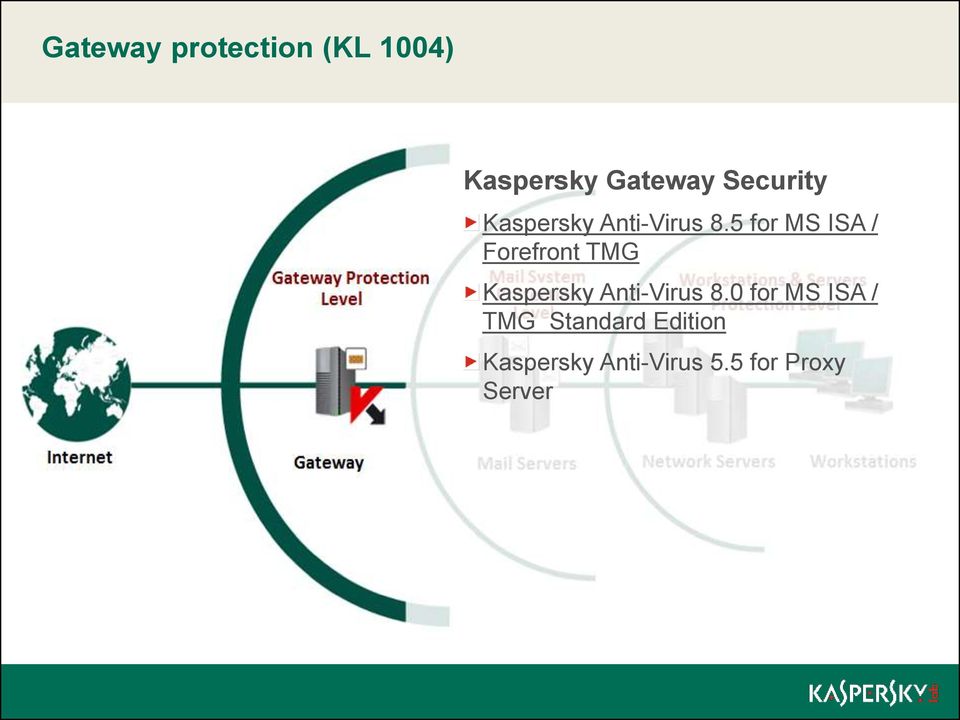 5 for MS ISA / Forefront TMG Kaspersky Anti-Virus 8.