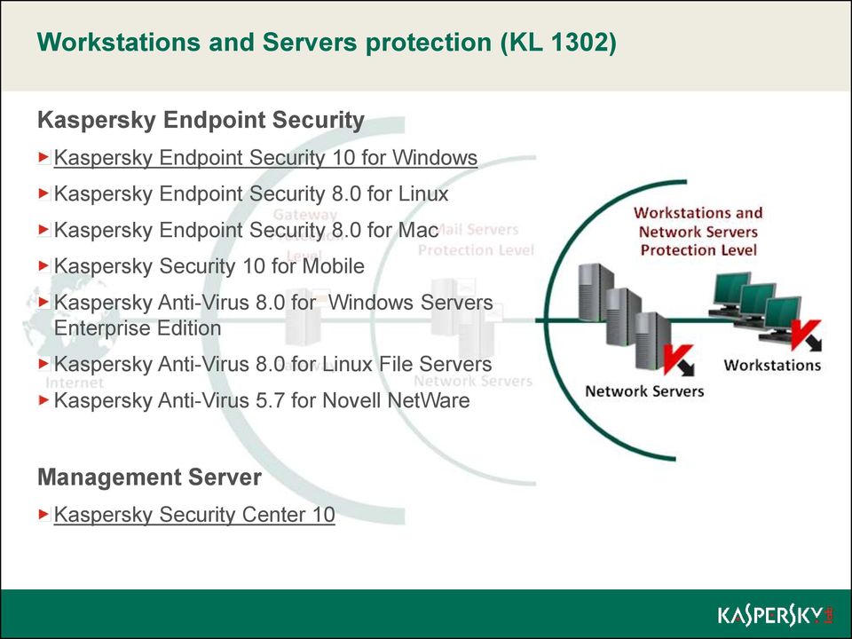 0 for Mac Kaspersky Security 10 for Mobile Kaspersky Anti-Virus 8.