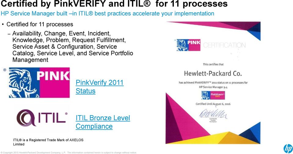 Catalog, Service Level, and Service Portfolio Management PinkVerify 2011 Status ITIL Bronze Level Compliance ITIL is a Registered Trade