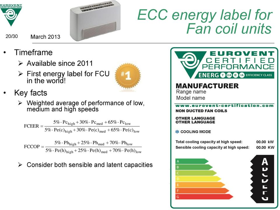 Key facts Weighted average of performance of low, medium and high speeds FCEER 5% Pc 5% Pe( c) high