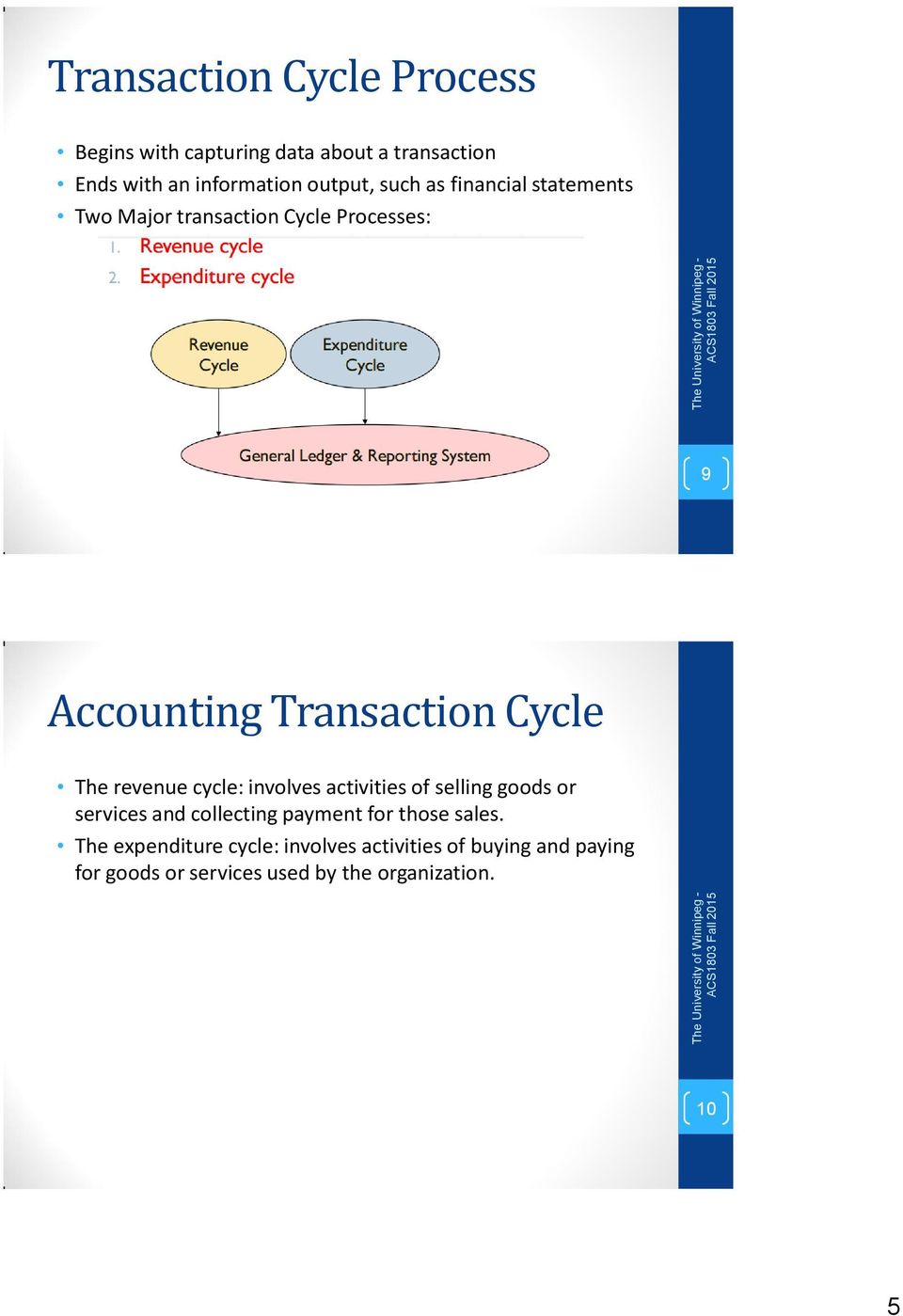 revenue cycle: involves activities of selling goods or services and collecting payment for those sales.