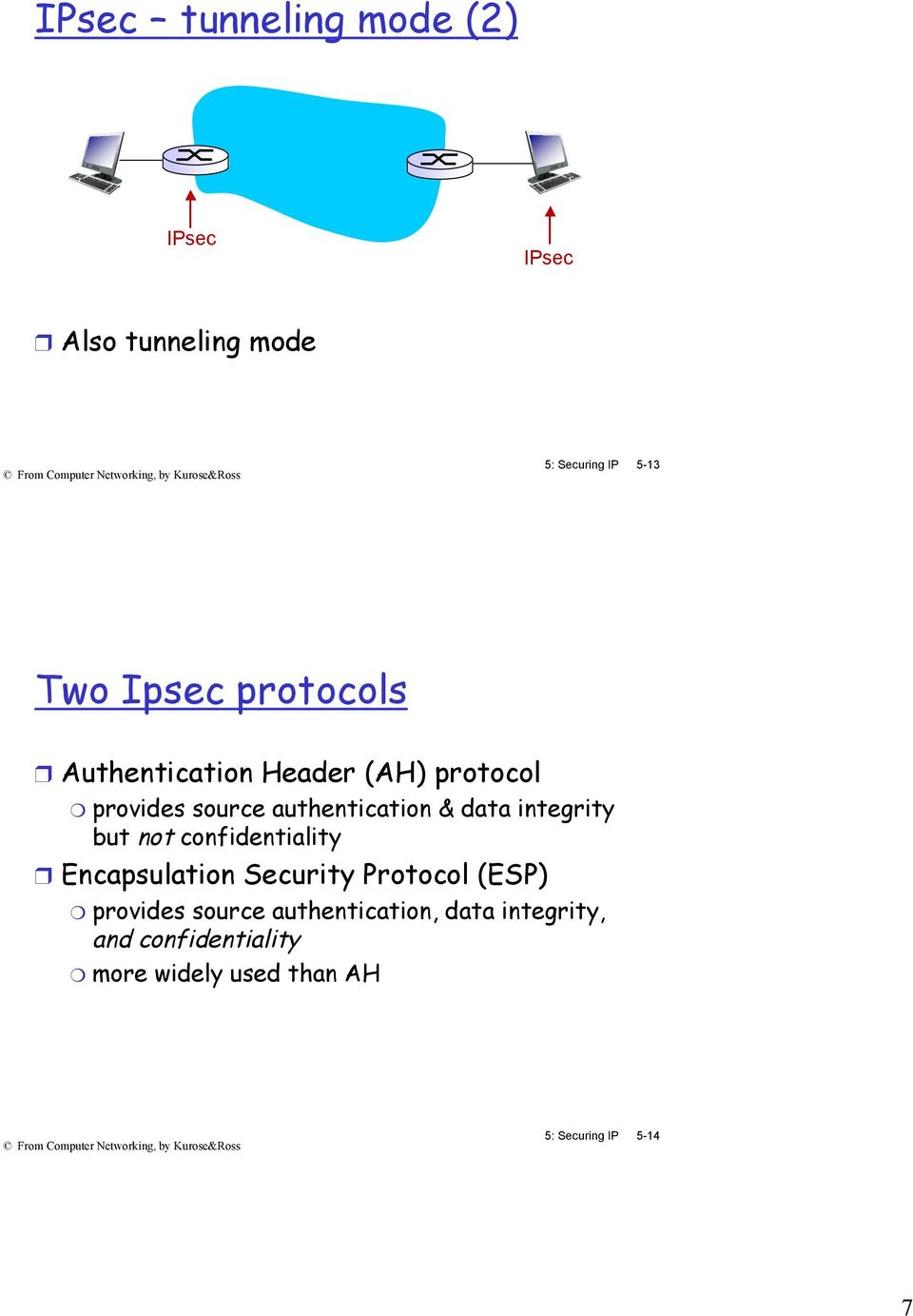 integrity but not confidentiality Encapsulation Security Protocol (ESP) provides source
