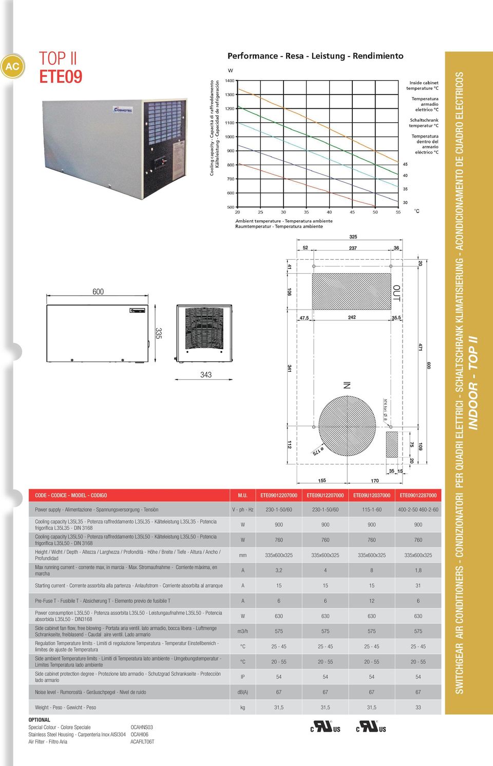 L35L35 - Potencia frigorífica L35L35 - DIN 3168 - Kälteleistung L35L50 - Potencia frigorífica L35L50 - DIN 3168 - Höhe / Breite / Tiefe - Altura / Ancho / Profundidad - Max.