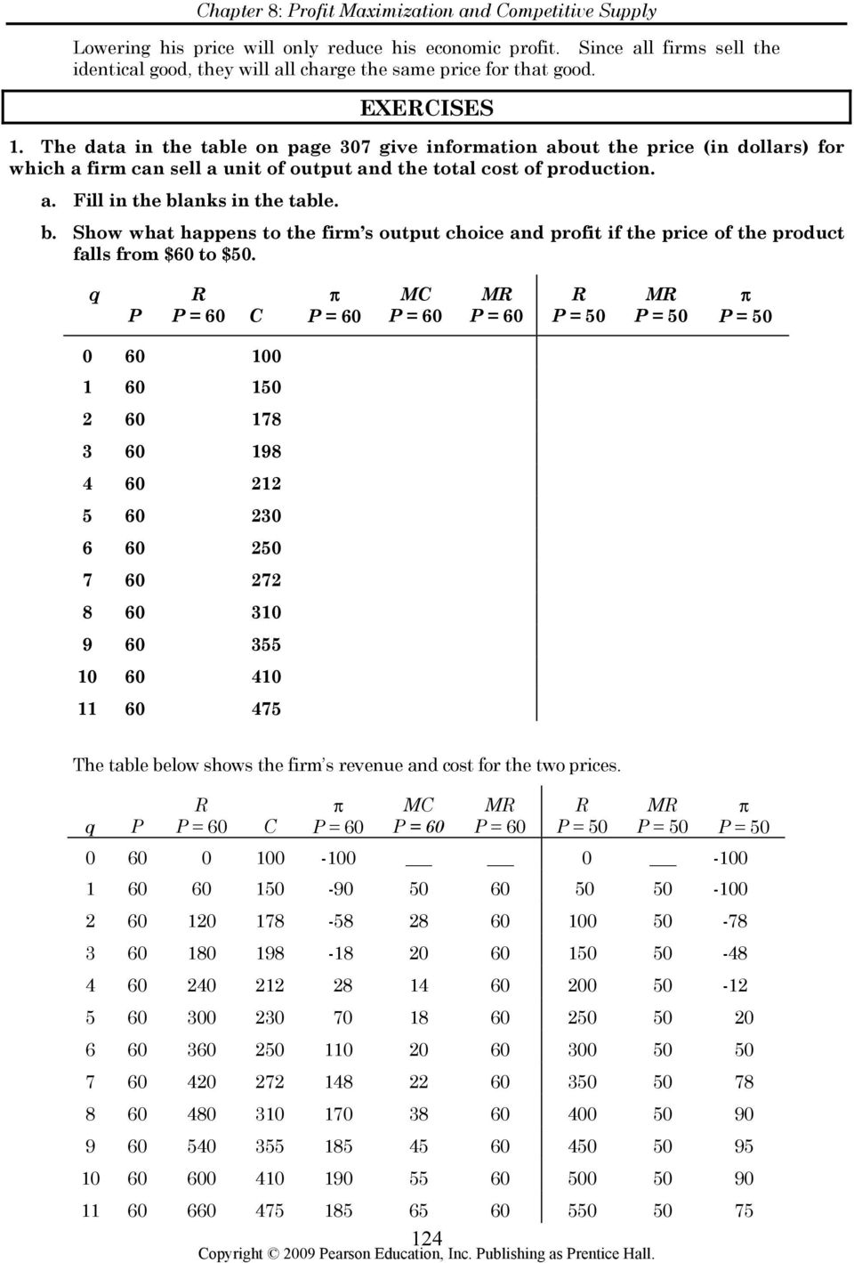 anks in the table. b. Show what happens to the firm s output choice and profit if the price of the product falls from $60 to $50.