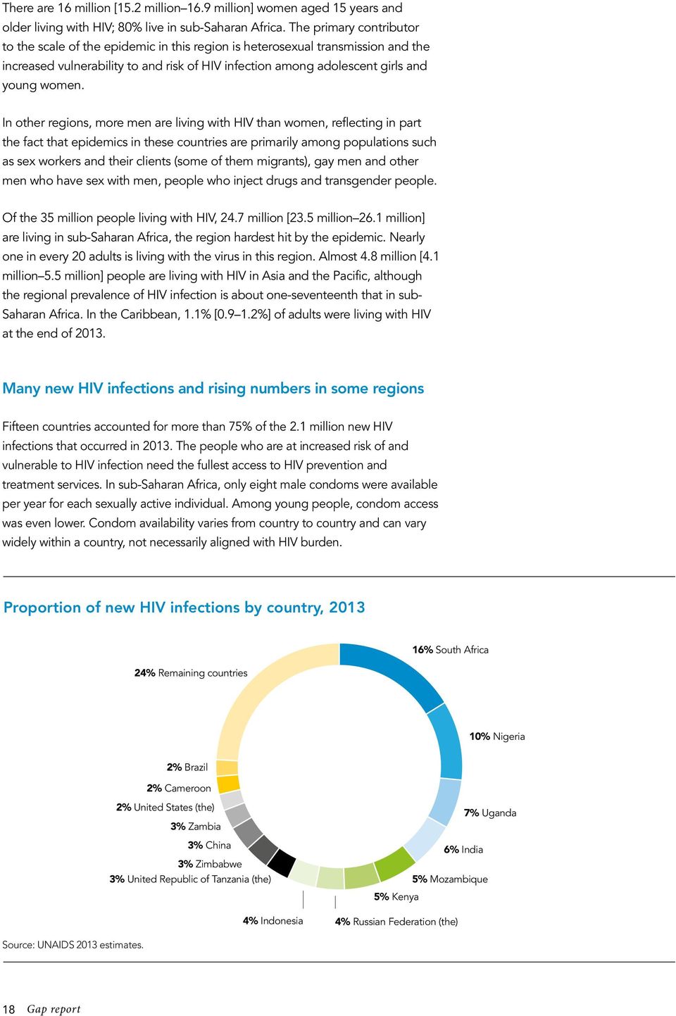 In other regions, more men are living with HIV than women, reflecting in part the fact that epidemics in these countries are primarily among populations such as sex workers and their clients (some of