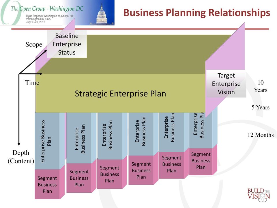 Months Depth (Content) Segment Business Plan Slide 10 Segment Business Plan