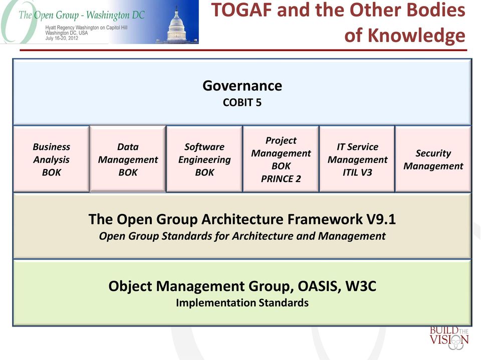 Management ITIL V3 Security Management The Open Group Architecture Framework V9.