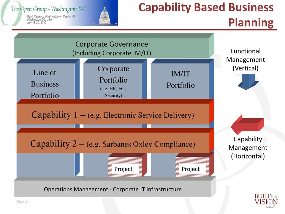 HR, Fin, Security) ) IM/IT Portfolio Capability 1 (e.g.