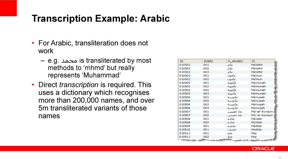 Muhammad Direct transcription is required.