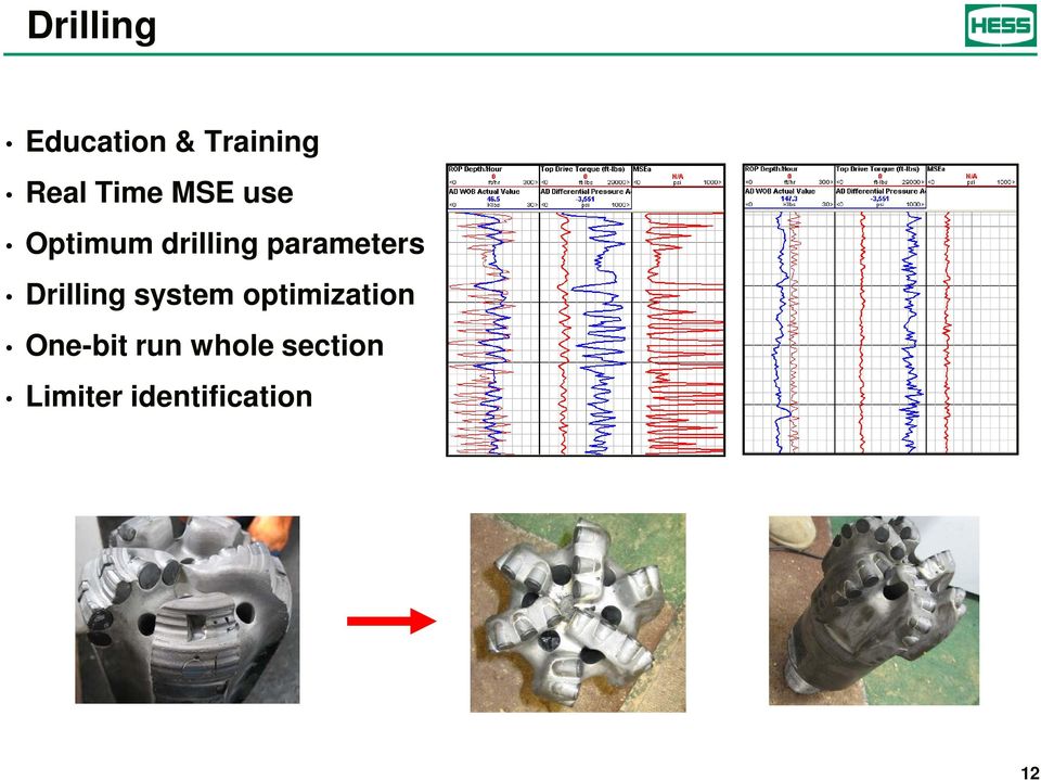parameters Drilling system