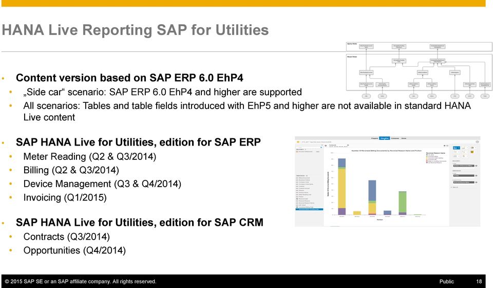 content SAP HANA Live for Utilities, edition for SAP ERP Meter Reading (Q2 & Q3/2014) Billing (Q2 & Q3/2014) Device Management (Q3 & Q4/2014)