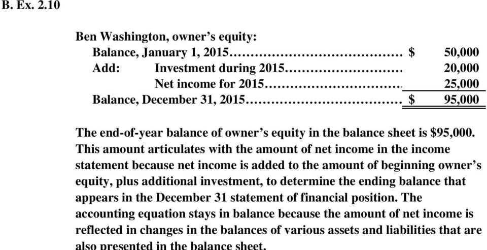 end-of-year balance of owner s equity in the balance sheet is $95,000.