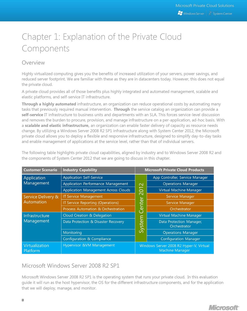 A private cloud provides all of those benefits plus highly integrated and automated management, scalable and elastic platforms, and self-service IT infrastructure.