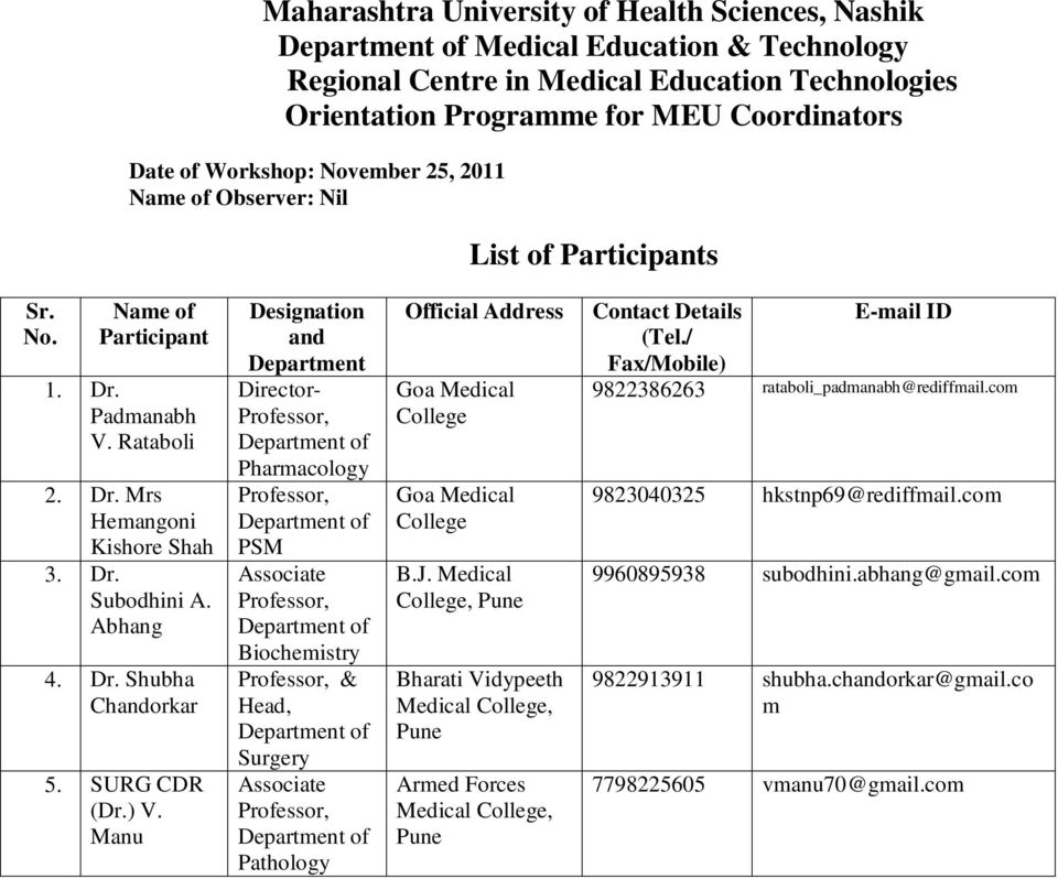 SURG CDR (Dr.) V. Manu Designation and Department Director- Pharmacology PSM Biochemistry & Head, Official Address Goa College Goa College B.J. College, Bharati Vidypeeth Contact Details (Tel.