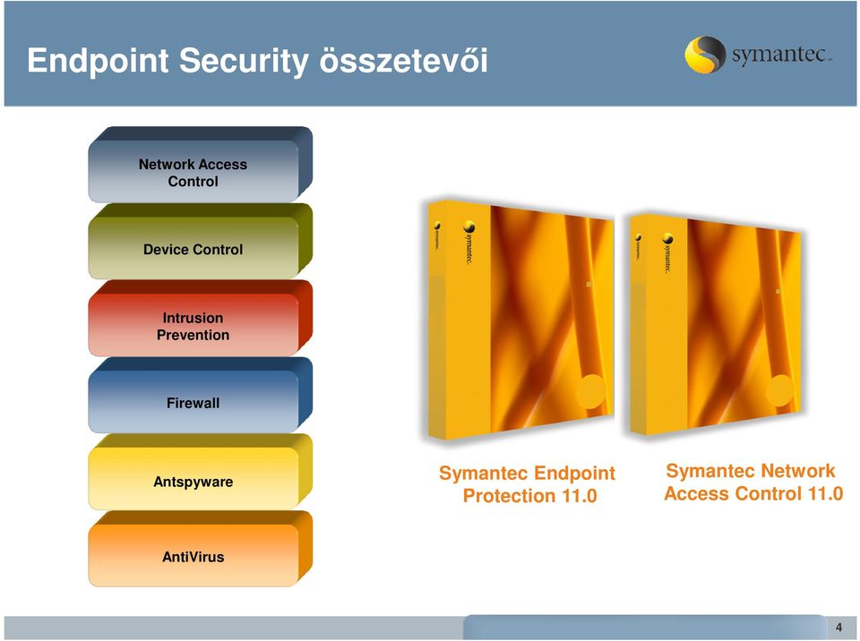 Firewall Antspyware Symantec Endpoint