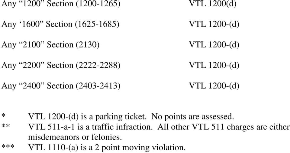 No points are assessed. ** VTL 511-a-1 is a traffic infraction.