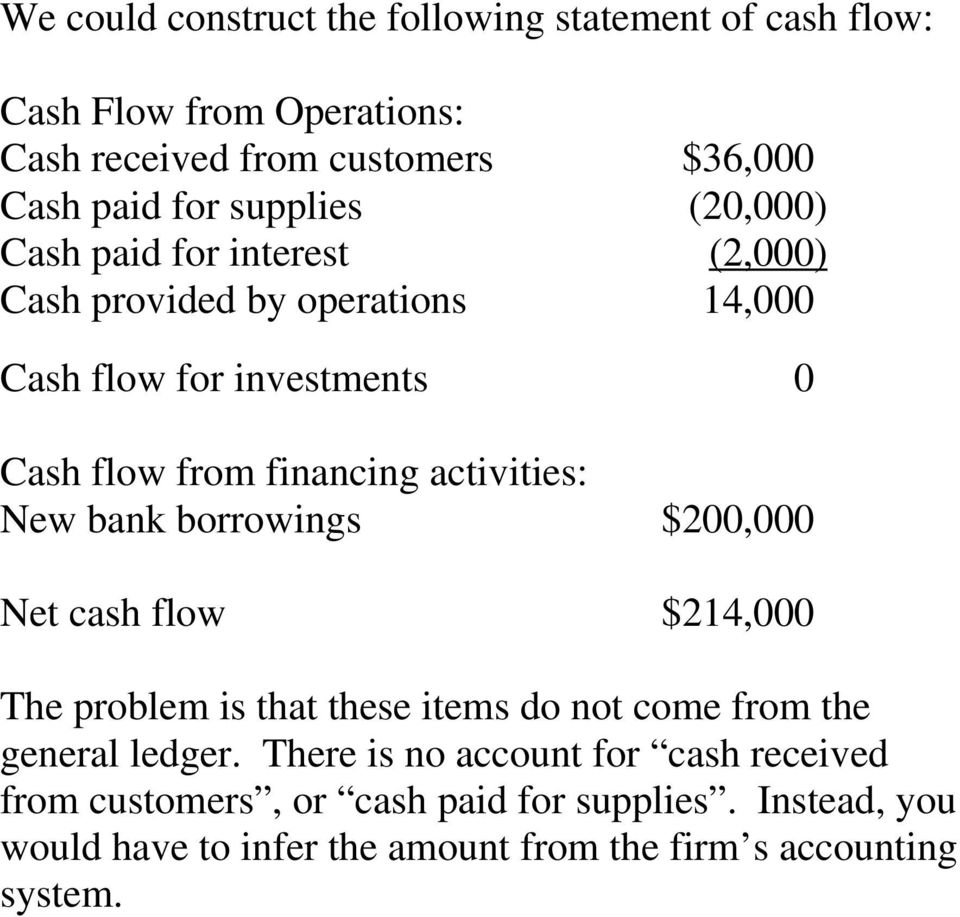 activities: New bank borrowings $200,000 Net cash flow $214,000 The problem is that these items do not come from the general ledger.