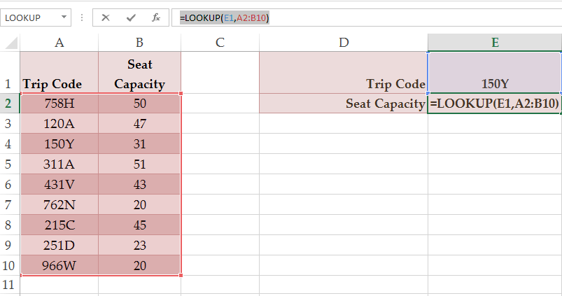 The function used the lookup_value in cell E1 and searched the array A2:B10 finding the position of the value in E1 in the first column and matching its position in the last column.