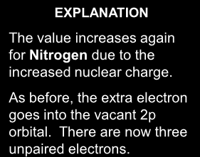 Variation in t Ionisation Energy NITROGEN t IONISATION ENERGY / kjmol -1 The value increases again for Nitrogen due to the